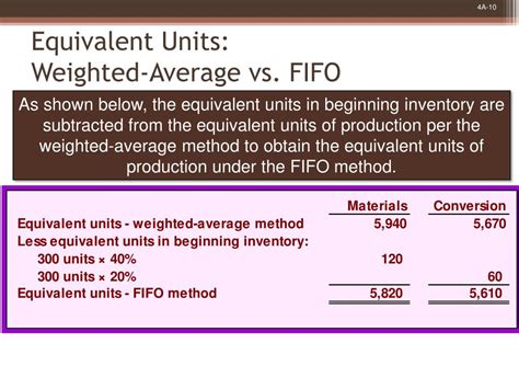 fifo vs weighted average.